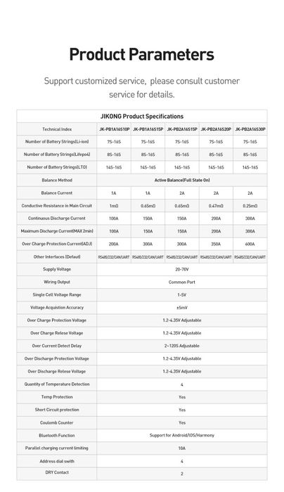 Інверторні BMS JK-PB2A16S30P V.19 300А/600А 2A балансування