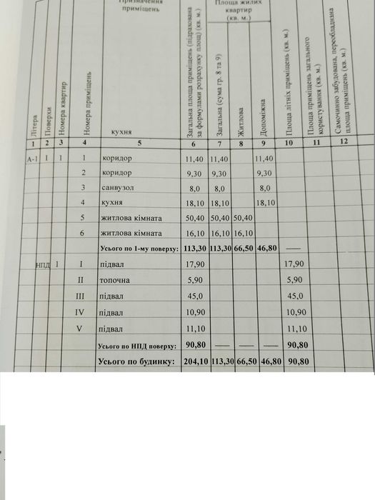 Срочно торг, Дом, п,Зидьки,  утеплен костра льна+ теплые полы
