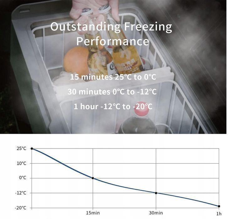 Alpicool T50 Lodówko-Zamrażarka Samochodowa 50L 12/24V 230V Kemping