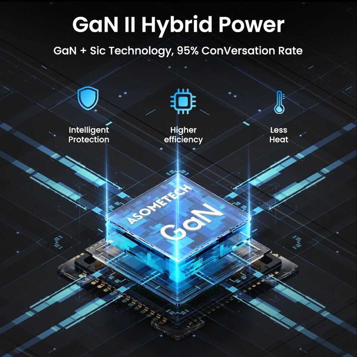 Надійна Швидка Зарядка Asometech 65W GaN USB 2C+U. Зарядка для ноутбука. Зарядка для телефону. Samsung iPhone 17 16 15 14 13 Pro MacBook