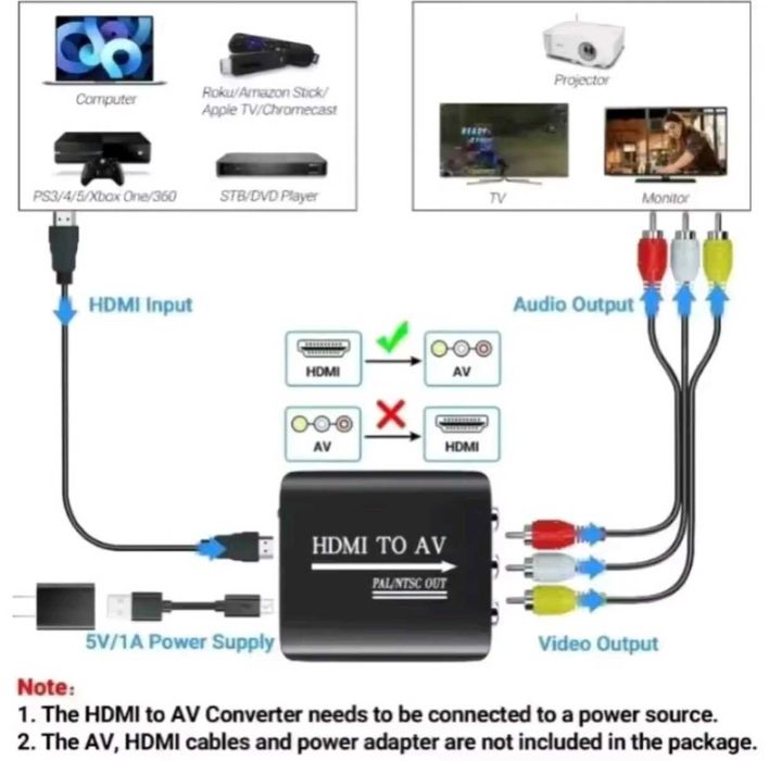 Переходник HDMI на AV RCA и AV RCA на HDMI, конвертер, адаптер