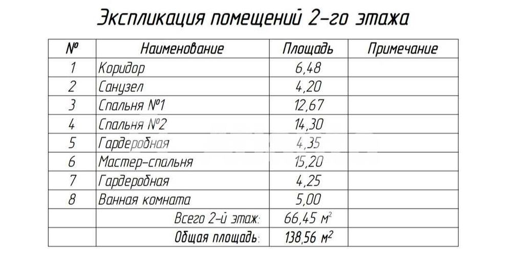 Стильний будинок на 5 сотках Червоний хутір