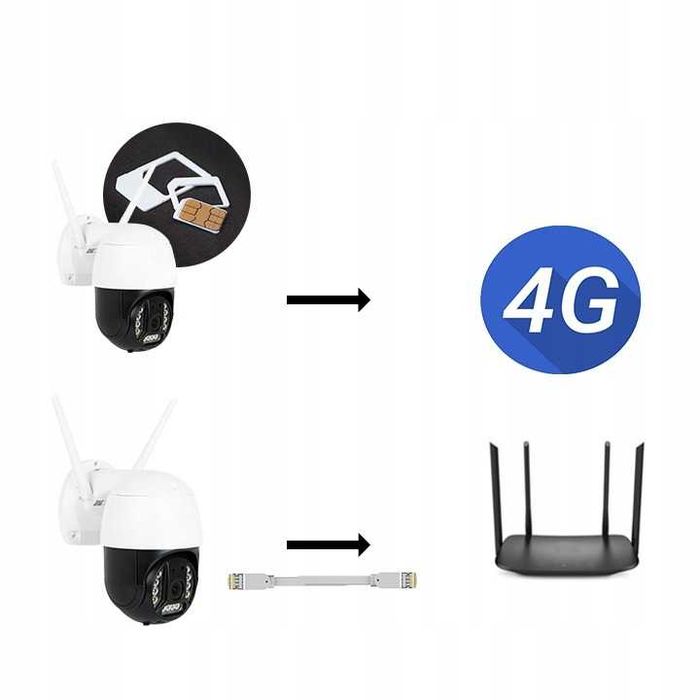 Kamera obrotowa ZOOM zewnętrzna PTZ na kartę SIM bezprzewodowa LTE GSM