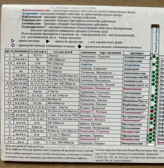 медицинские материалы, шпаргалки, таблицы