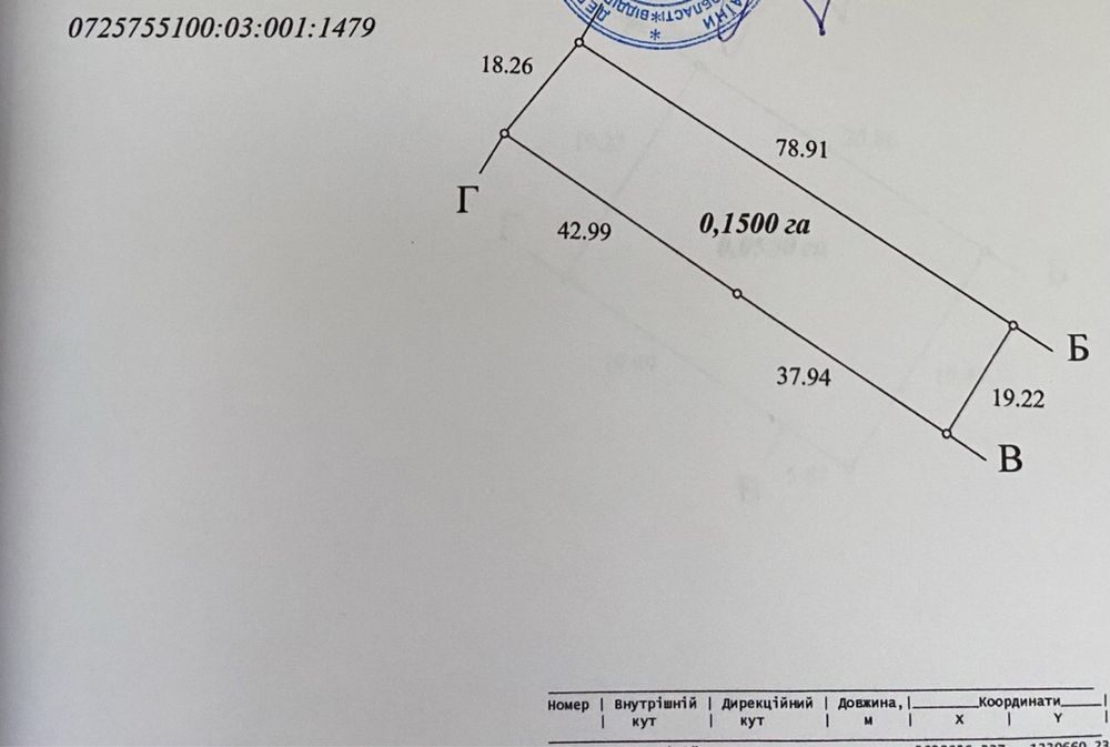Земельна ділянка(під забудову)