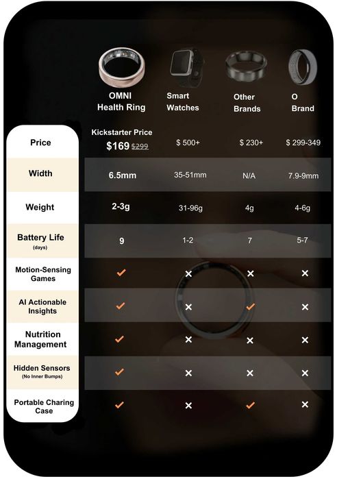 OMNI Smart Ring, розумне кільце
