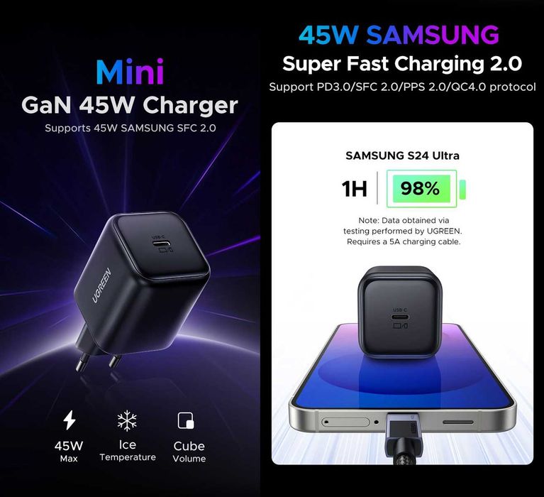 Зарядні пристрої UGREEN 45W GaN Fast Charger X524 (1C) / X527 (2C1A)