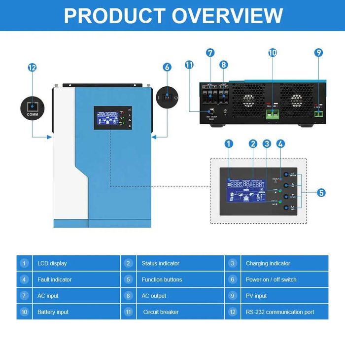 Daxtromn 3500W 24V Off Grid Inverter solare ibrido MPPT 100A 230V5000W