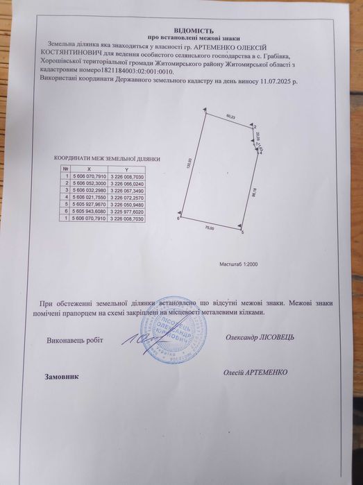 35$/сотка осг землі на Житомирщині