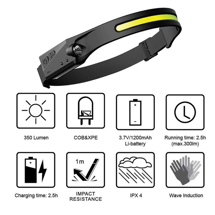 Новые аккумуляторные налобные фонари! С управлнием жестами!