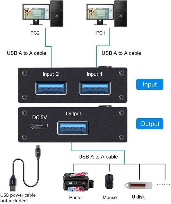 Селектор перемикачів USB Switch KCEVE USB 3.0