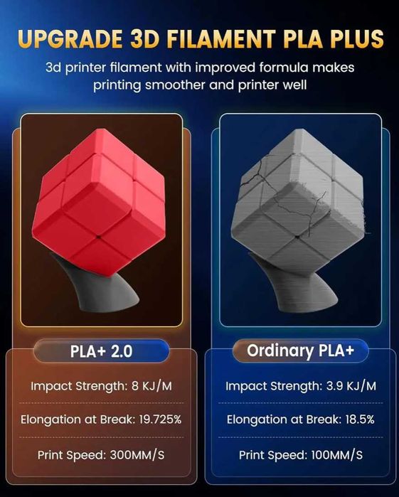 Оновлений філамент SUNLU PLA + 2.0