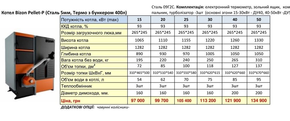 Пелетний Котел БІЗОН від Виробника . Pellet P БІЗОН від 15 кВт до 65