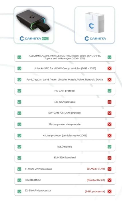 Carista EVO. Диагностический сканер. Оригинал!!!