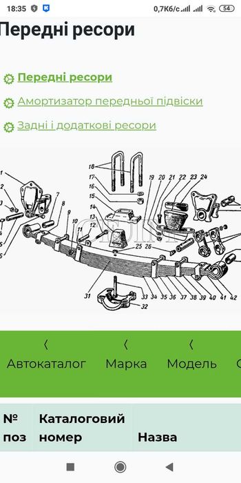 Кузов Газ 51, 52 Ресори