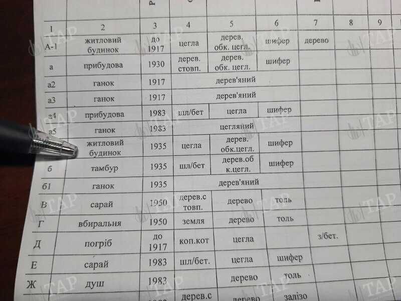 Без % агентству. Продам дом на Москалёвке, улица Новодесятисаженная