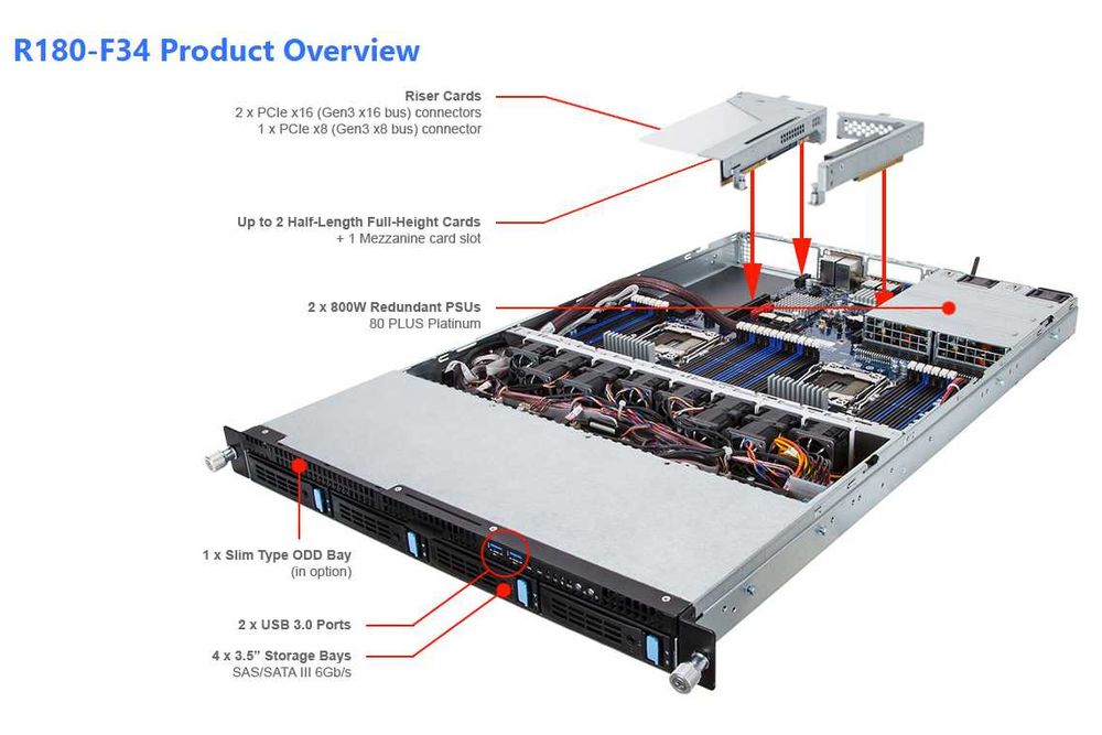 Сервер gigabyte 2x xeon e5-2630v3 64gb DDR4  размер 1 unit.