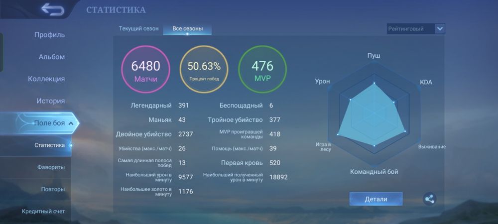 Продам аккаунт в грі Mobile Legends Bang Bang