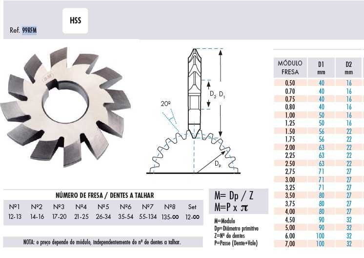 Fresa Módulo HSS - Ref. 99RFM Módulo 1 Nº4