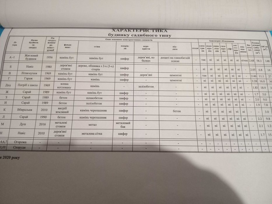 Продаю   часний дом