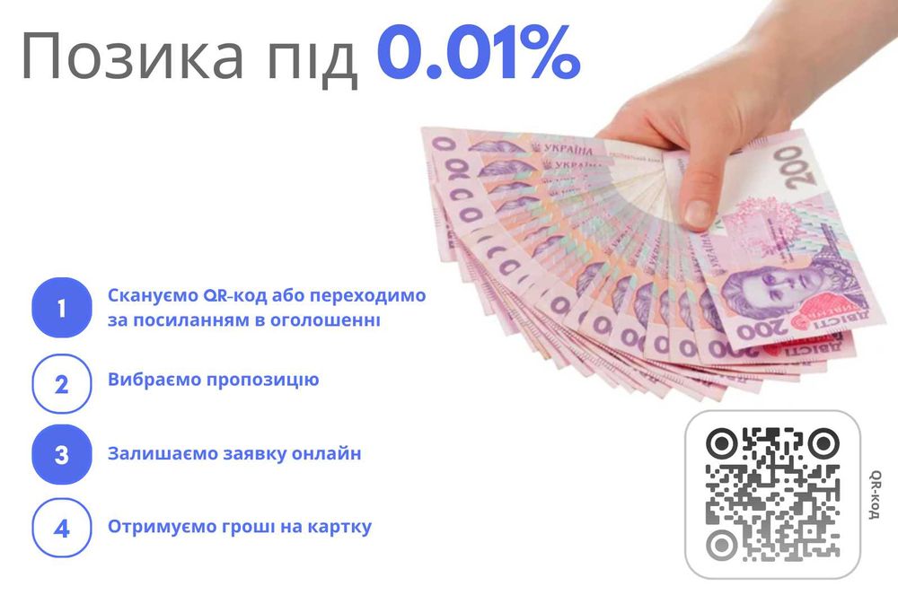 Кредит онлайн без застави та передоплат | 0% на банківську картку