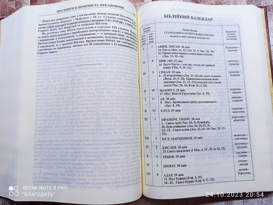 Повна Біблія переклад Філарета 77 книг. Має неканонічні книги