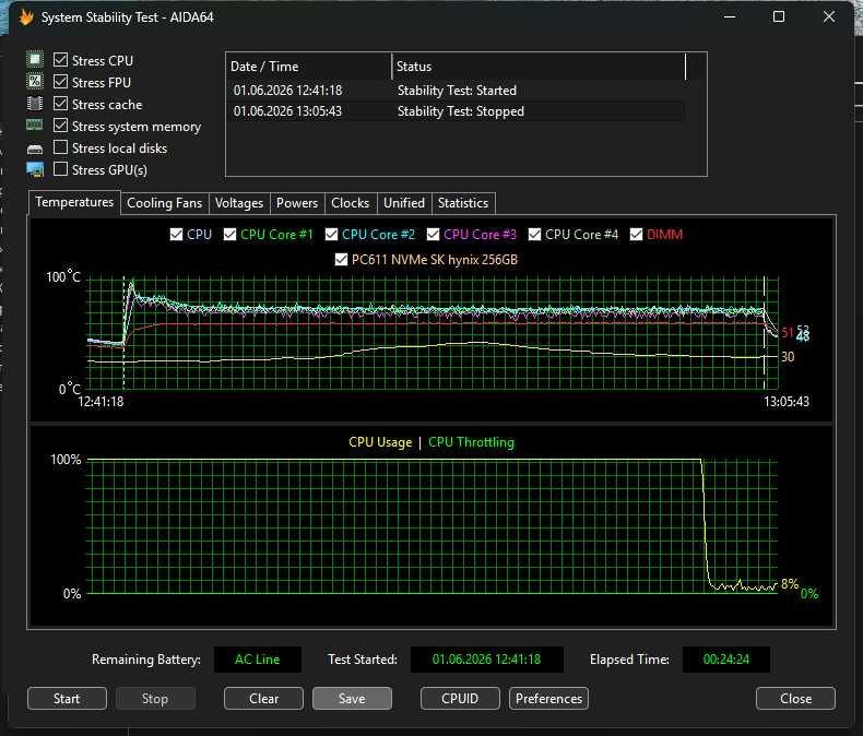 Офісний ноутбук Dell Latitude 5500 | i5-8365U 4ядер-8поток | DDR4 8/16 Gb | SSD 256 |