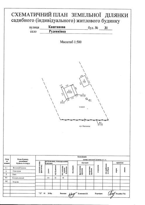 Продам будинок на приватьизованій земельній ділянці