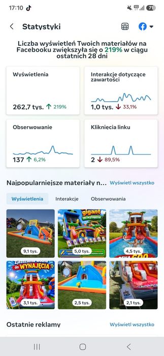 Sprzedam firme wynajem urządzeń dmuchanych 20 tys zysku msc