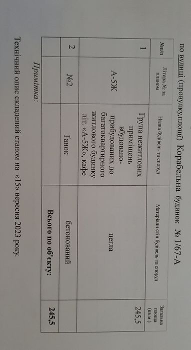 Продаж комерційної нерухомості