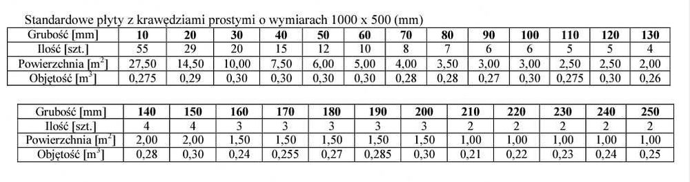DOSTAWA GRATIS | Styropian fasada | 0,038 | 57,70 zł