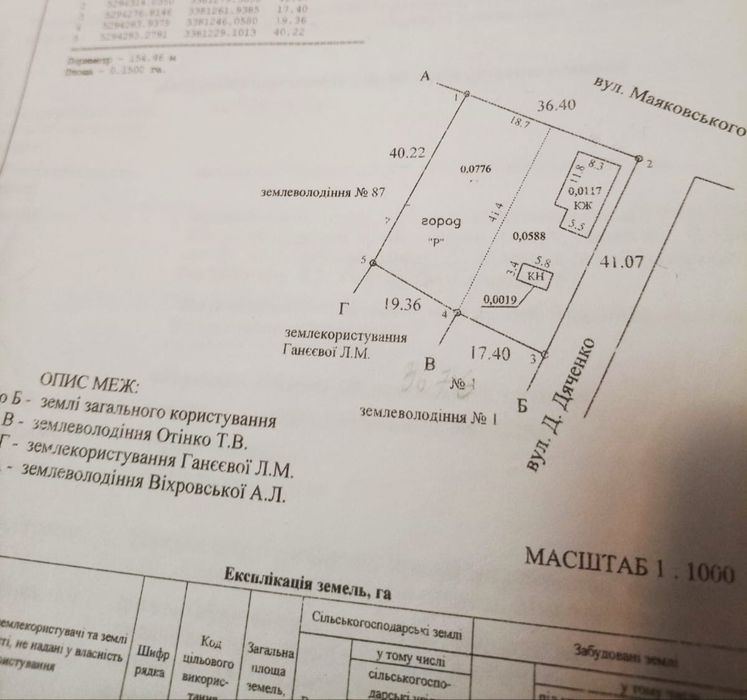 Продам участок  Врадиивка