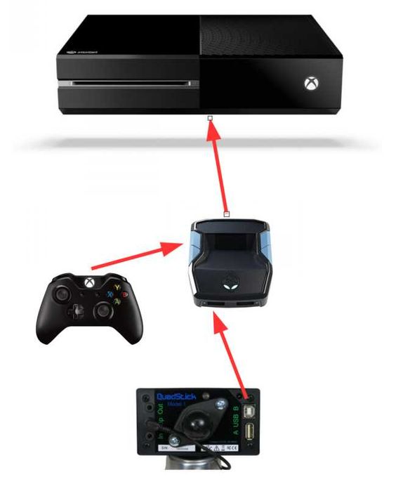 Мишка з Aim Assist | Xim | Cronus | Titan