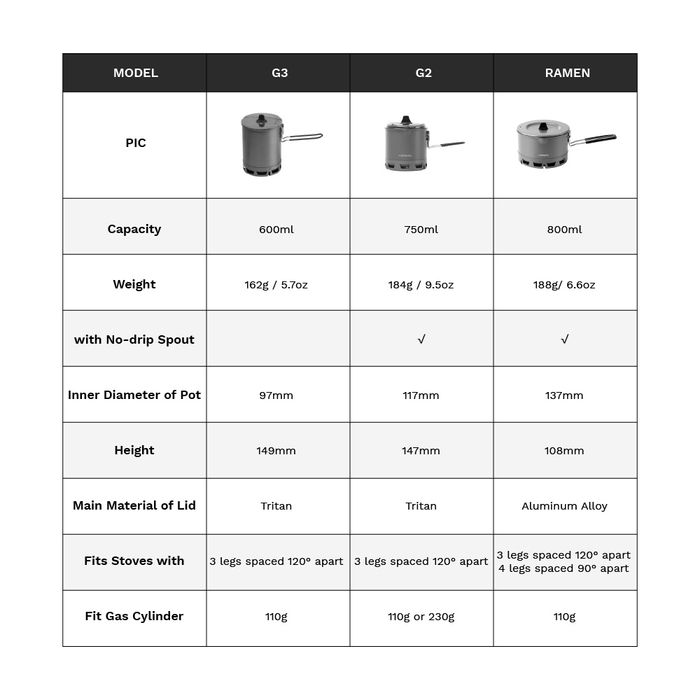 Firemaple G2 Petrel Ramen система приготування їжі з пальником казанок