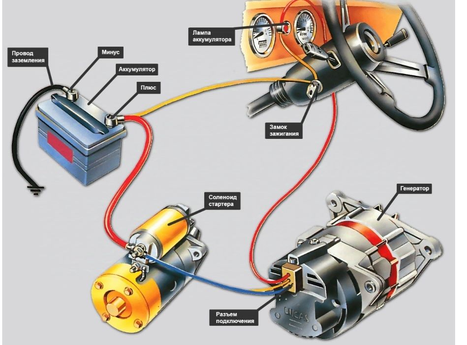 Діагностика стартера, генератора, АКБ.