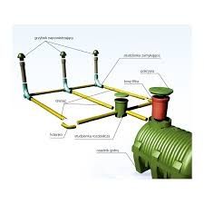 Oczyszczalnia Ścieków 3000l na drenażu do 6 os szambo ekologiczne 48mb
