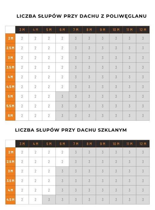 Weranda Zadaszenie Tarasu Aluminium Na Wymiar Wysoka Jakość - HIT