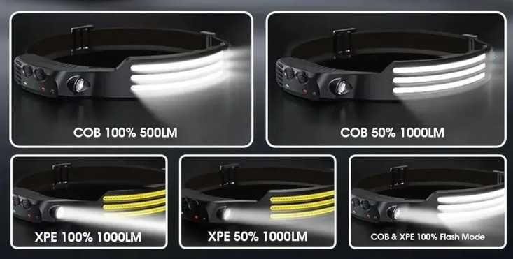 Lanterna de Cabeça Recarregável C/ Sensor Movimento IP65