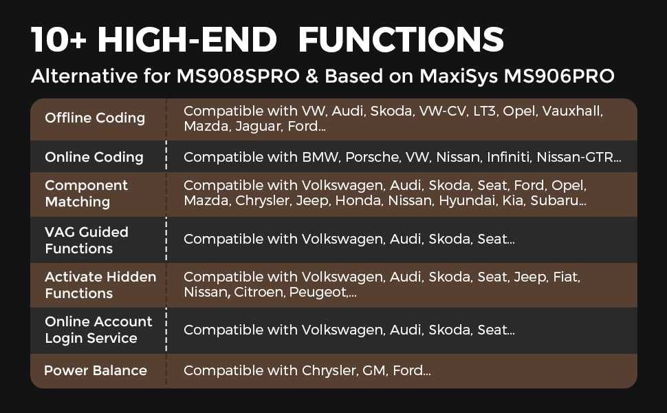 Autel MaxiCOM MK908 II Maq Diagnóstico OBD Codificação Online (NOVO)