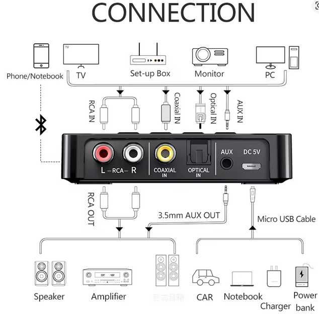 M8 Bluetooth-адаптер   RX/TX