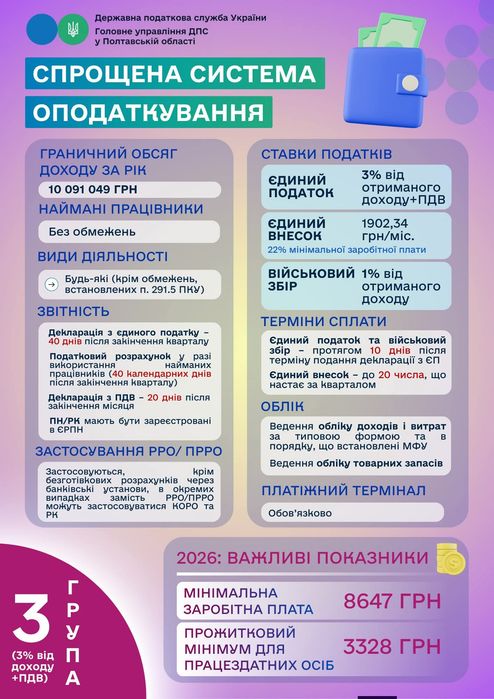 Бухгалтер ФОП 1, 2, 3 групи  ТОВ  ЗВІТНІСТЬ КОНСУЛЬТАЦІЇ