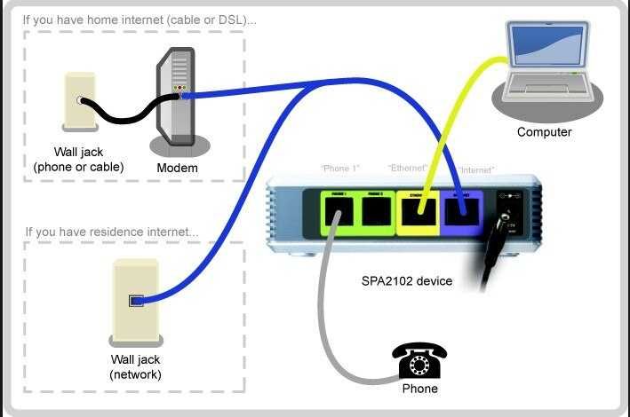 Linksys SPA2102-R2 VoIP Adapter Cisco SIP ATA Novo na Caixa (2unid).