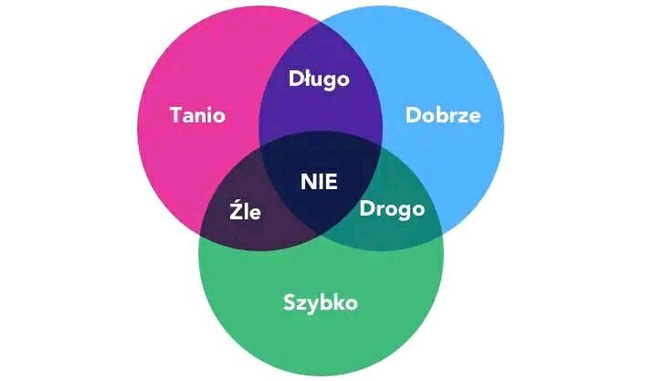 Wymiana progów, reperaturek, spawanie, konserwacja+dostawcze,ciężarowe