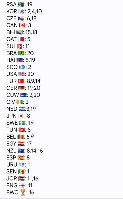 Troca Mundial 2026