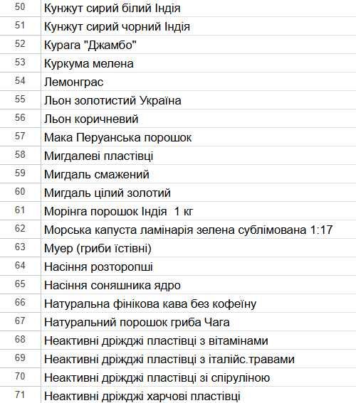 Насіння Чіа гуртом від імпортера | Повний прайс на 140+ | семена чиа