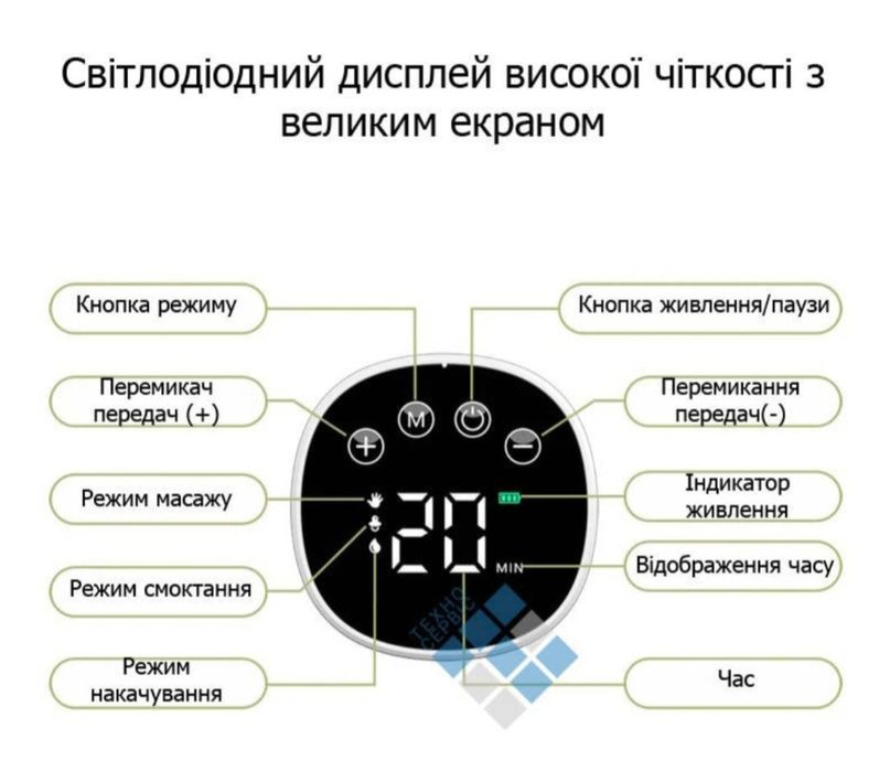 Молоковідсмоктувач електричний тихий з ефектом масажу Hands Free 3 режими 800 мАг 180 мл Білий