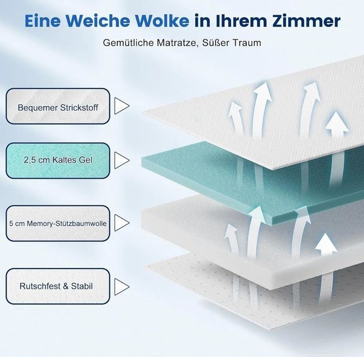 Materac nawierzchniowy, topper orshinal. 140x200x7.5
