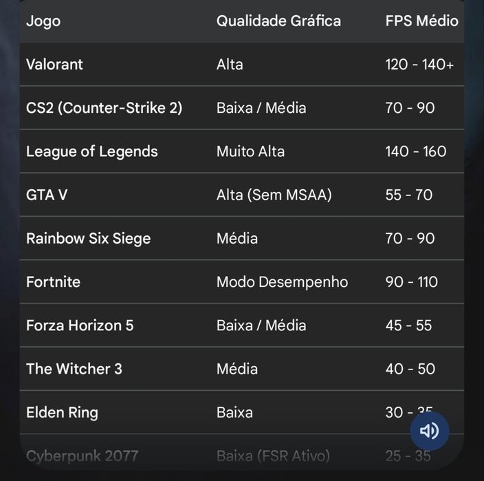 computador gaming low cost i5 , GTX  960, SSD