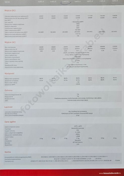 Inwerter sieciowy  3 Fazowy  Falownik Sofar 5.5 kW.