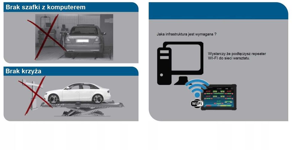 RAVAGLIOLI 2.0 WIFI zbieżność geometria CCD 8 kamer 3 punktowe uchwyty